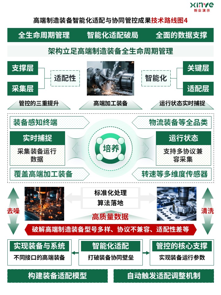 74-2技术路线图（新型高端制造-绿色）第4页预览图