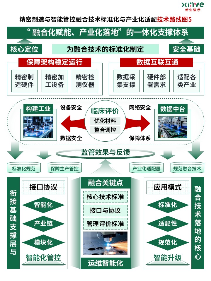 74-2技术路线图（新型高端制造-绿色）第5页预览图