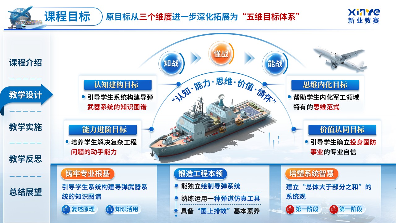《战场数据链与信息安全》青教赛第6页预览图