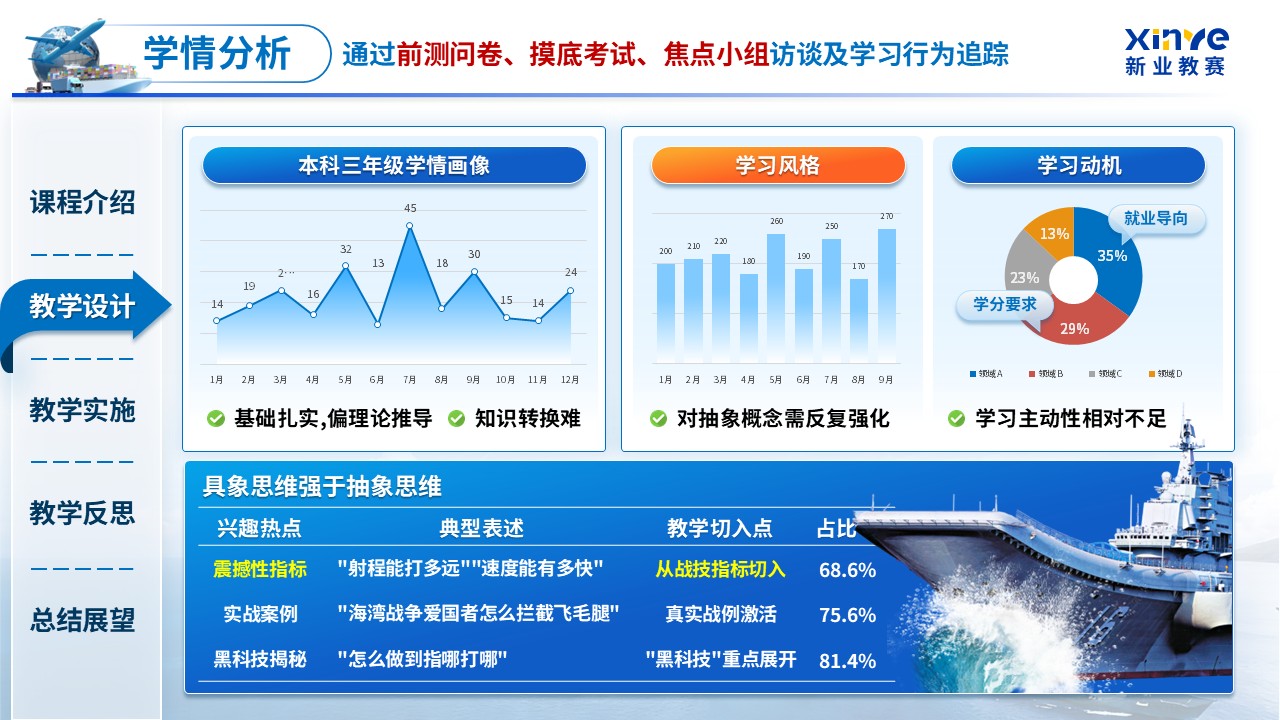 《战场数据链与信息安全》青教赛第7页预览图