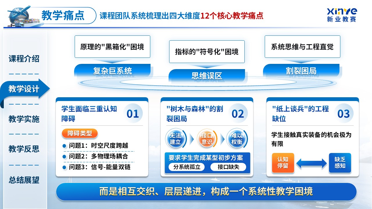 《战场数据链与信息安全》青教赛第8页预览图