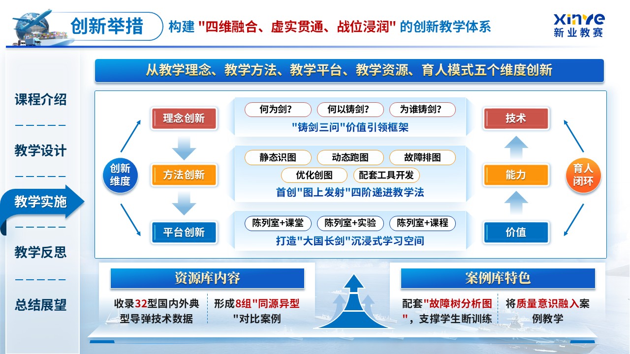 《战场数据链与信息安全》青教赛第9页预览图