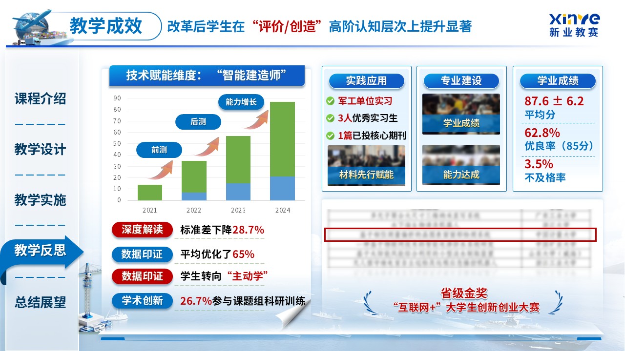 《战场数据链与信息安全》青教赛第11页预览图