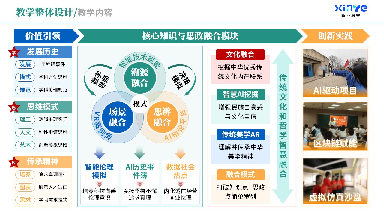 教学实施报告（课程思政与德育创新-蓝绿橙）第2页预览图