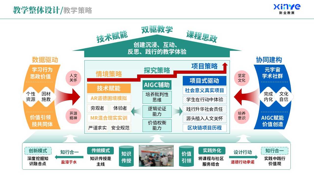 教学实施报告（课程思政与德育创新-蓝绿橙）第3页预览图