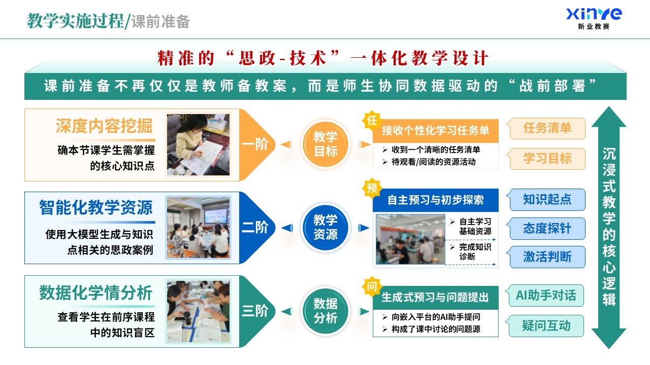 教学实施报告（课程思政与德育创新-蓝绿橙）第4页预览图