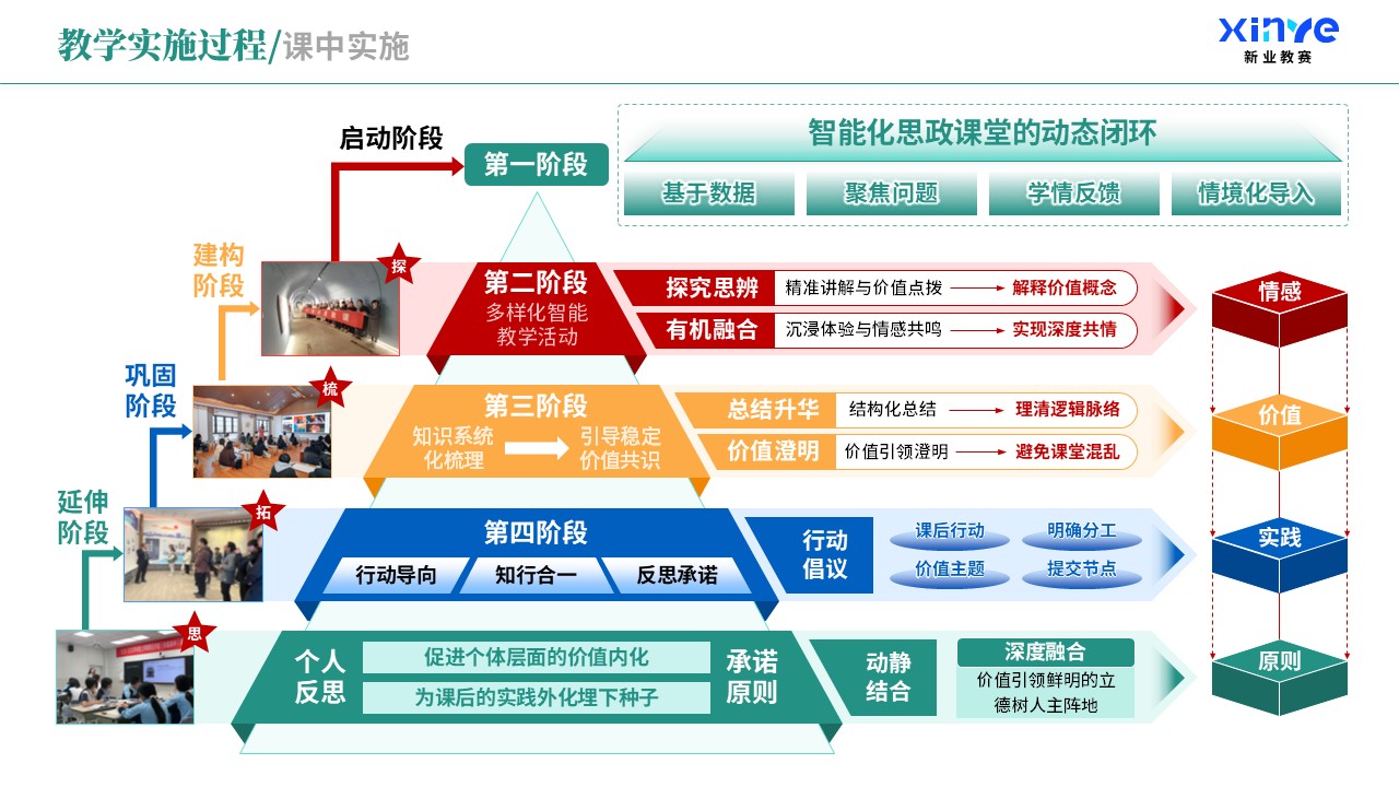 教学实施报告（课程思政与德育创新-蓝绿橙）第5页预览图