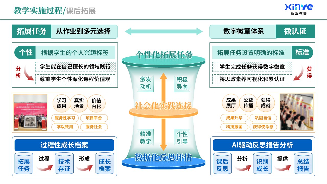 教学实施报告（课程思政与德育创新-蓝绿橙）第6页预览图