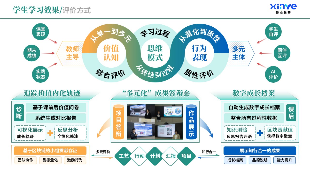 教学实施报告（课程思政与德育创新-蓝绿橙）第7页预览图