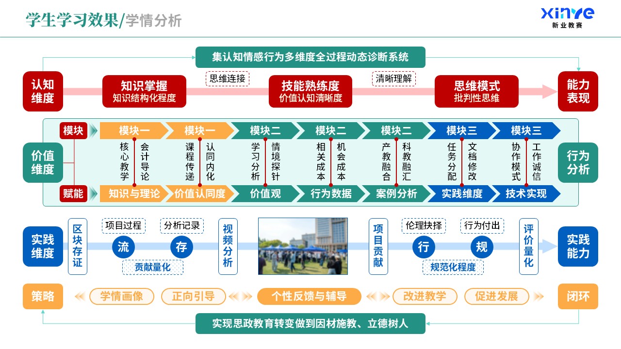 教学实施报告（课程思政与德育创新-蓝绿橙）第8页预览图