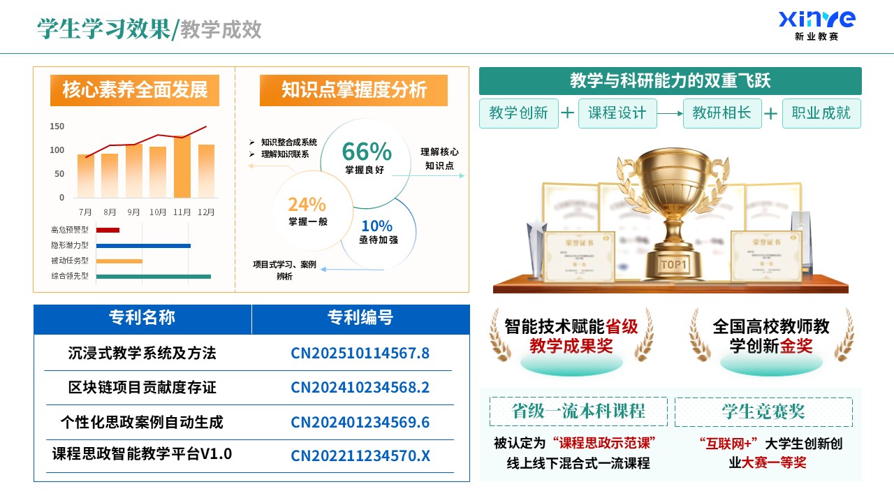 教学实施报告（课程思政与德育创新-蓝绿橙）第9页预览图