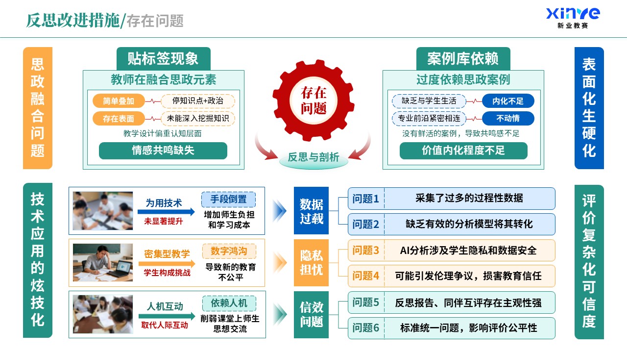 教学实施报告（课程思政与德育创新-蓝绿橙）第10页预览图