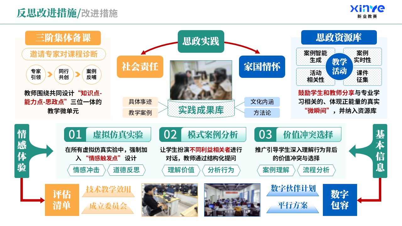 教学实施报告（课程思政与德育创新-蓝绿橙）第11页预览图