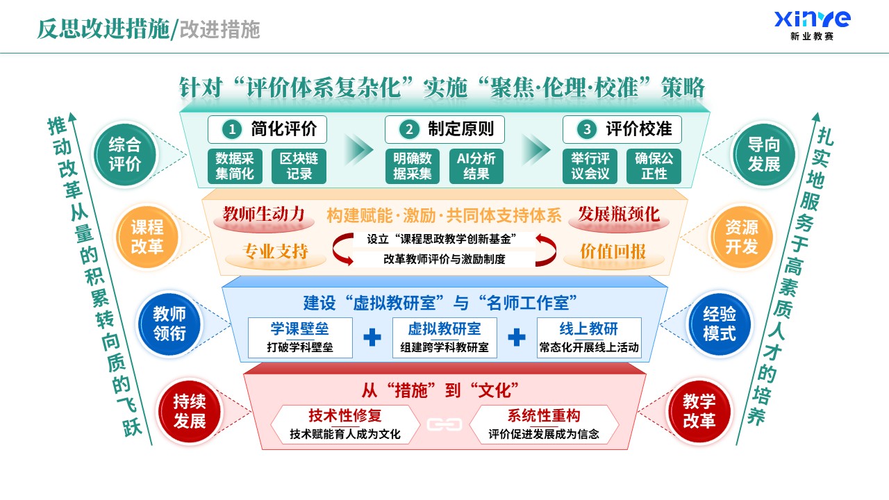 教学实施报告（课程思政与德育创新-蓝绿橙）第12页预览图