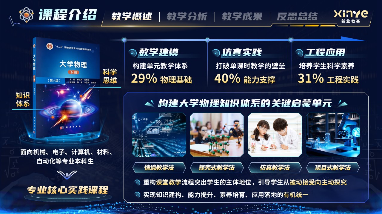 《物理课堂重构》青年教师基本功大赛第4页预览图
