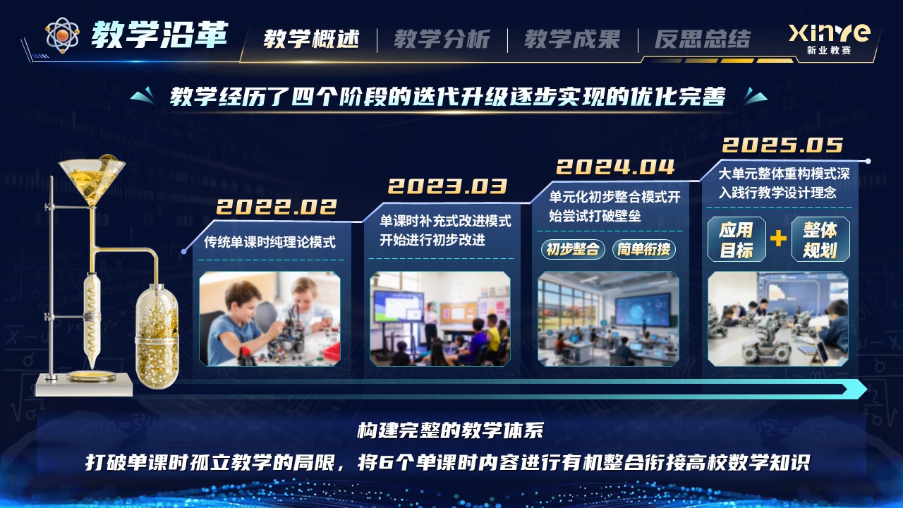 《物理课堂重构》青年教师基本功大赛第5页预览图