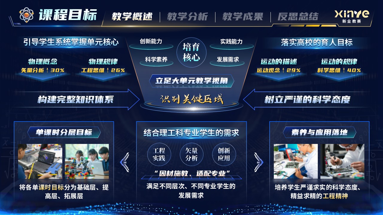 《物理课堂重构》青年教师基本功大赛第6页预览图