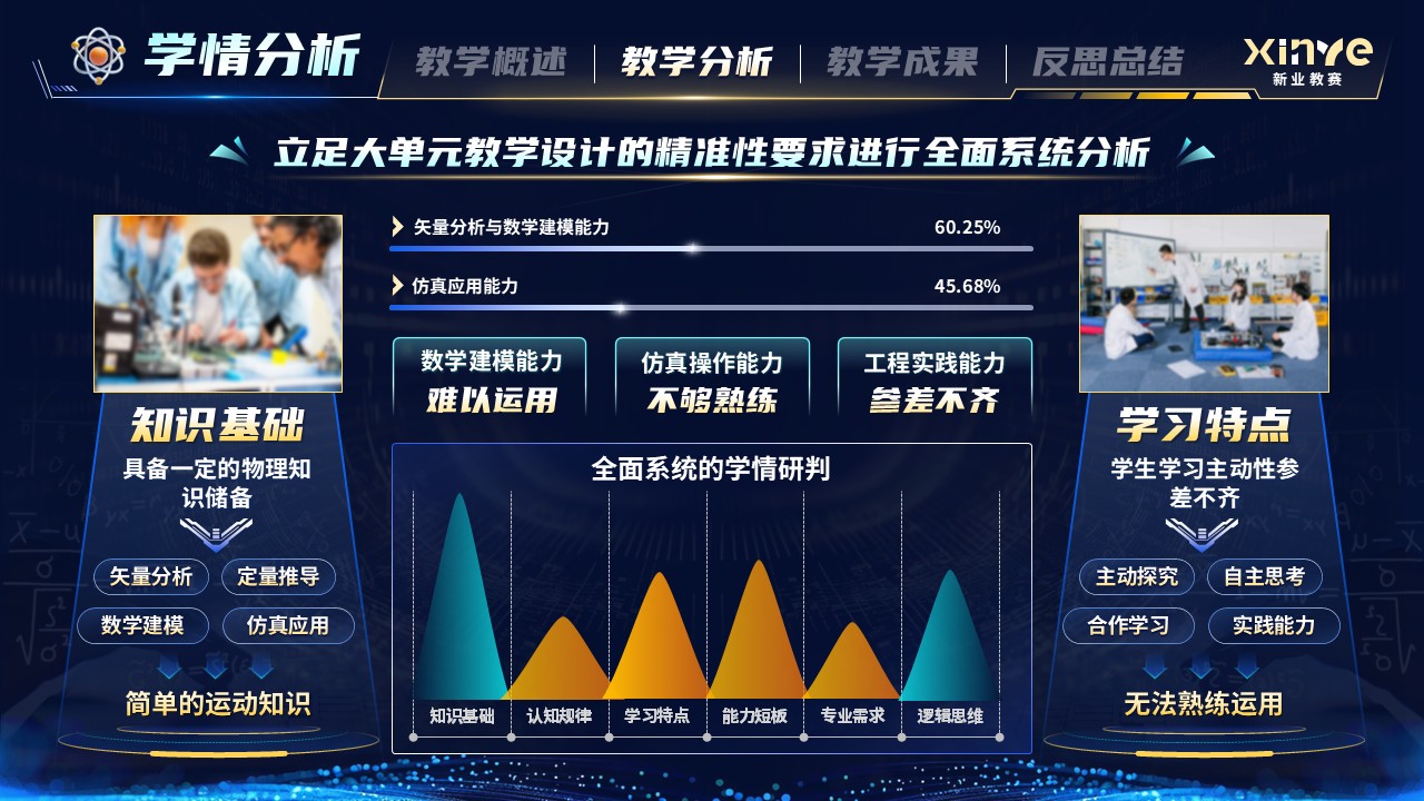 《物理课堂重构》青年教师基本功大赛第7页预览图