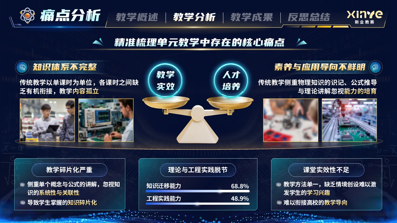 《物理课堂重构》青年教师基本功大赛第9页预览图