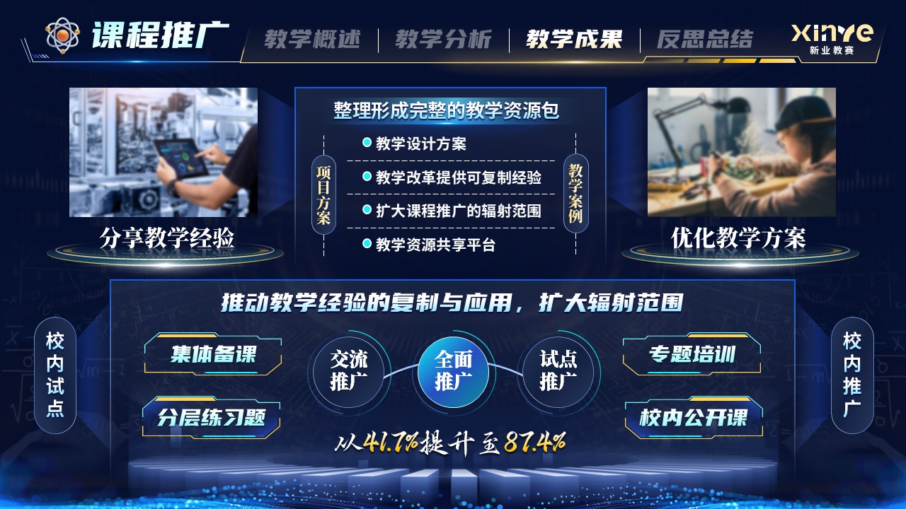 《物理课堂重构》青年教师基本功大赛第11页预览图