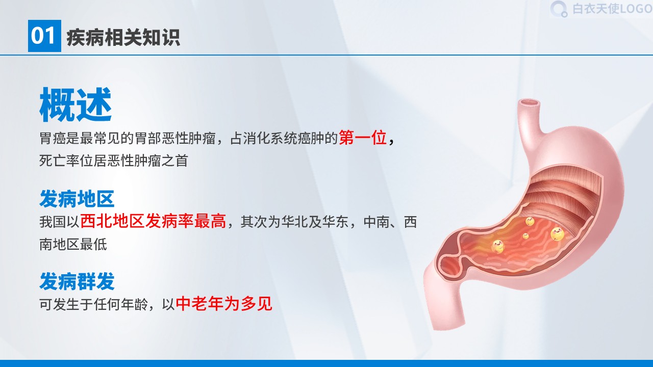 01-胃癌术后护理查房第4页预览