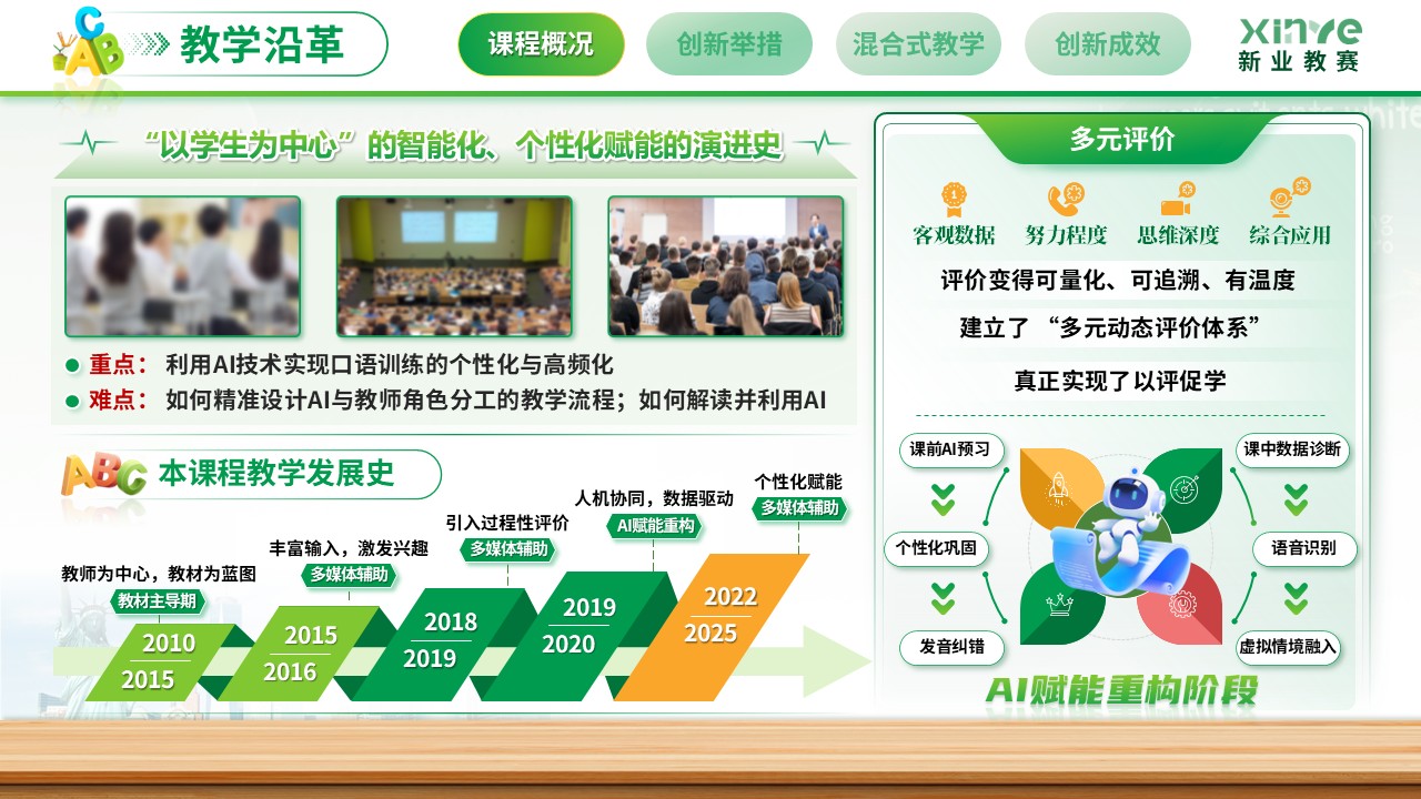 《AI赋能外语教学》外教社杯”全国高校外语教学大赛第4页预览图