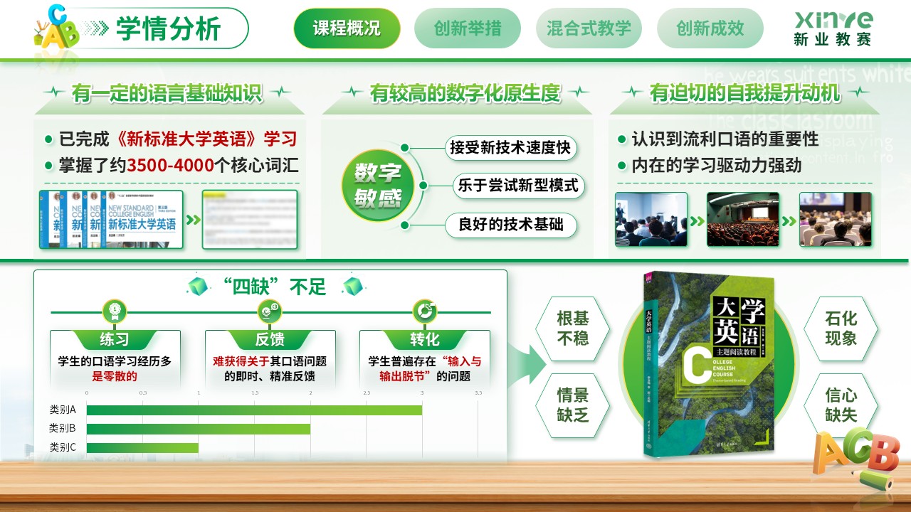 《AI赋能外语教学》外教社杯”全国高校外语教学大赛第5页预览图