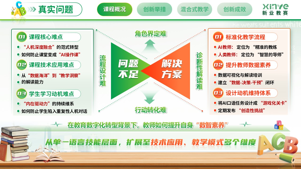 《AI赋能外语教学》外教社杯”全国高校外语教学大赛第6页预览图