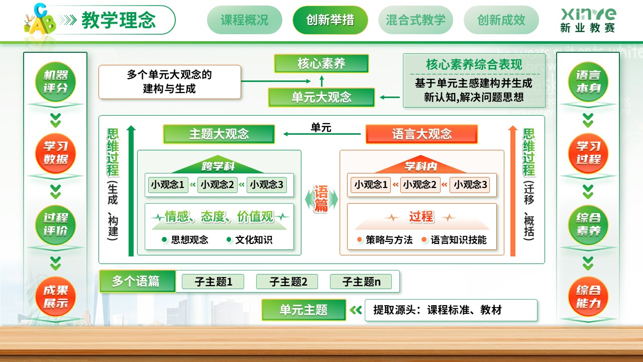 《AI赋能外语教学》外教社杯”全国高校外语教学大赛第7页预览图