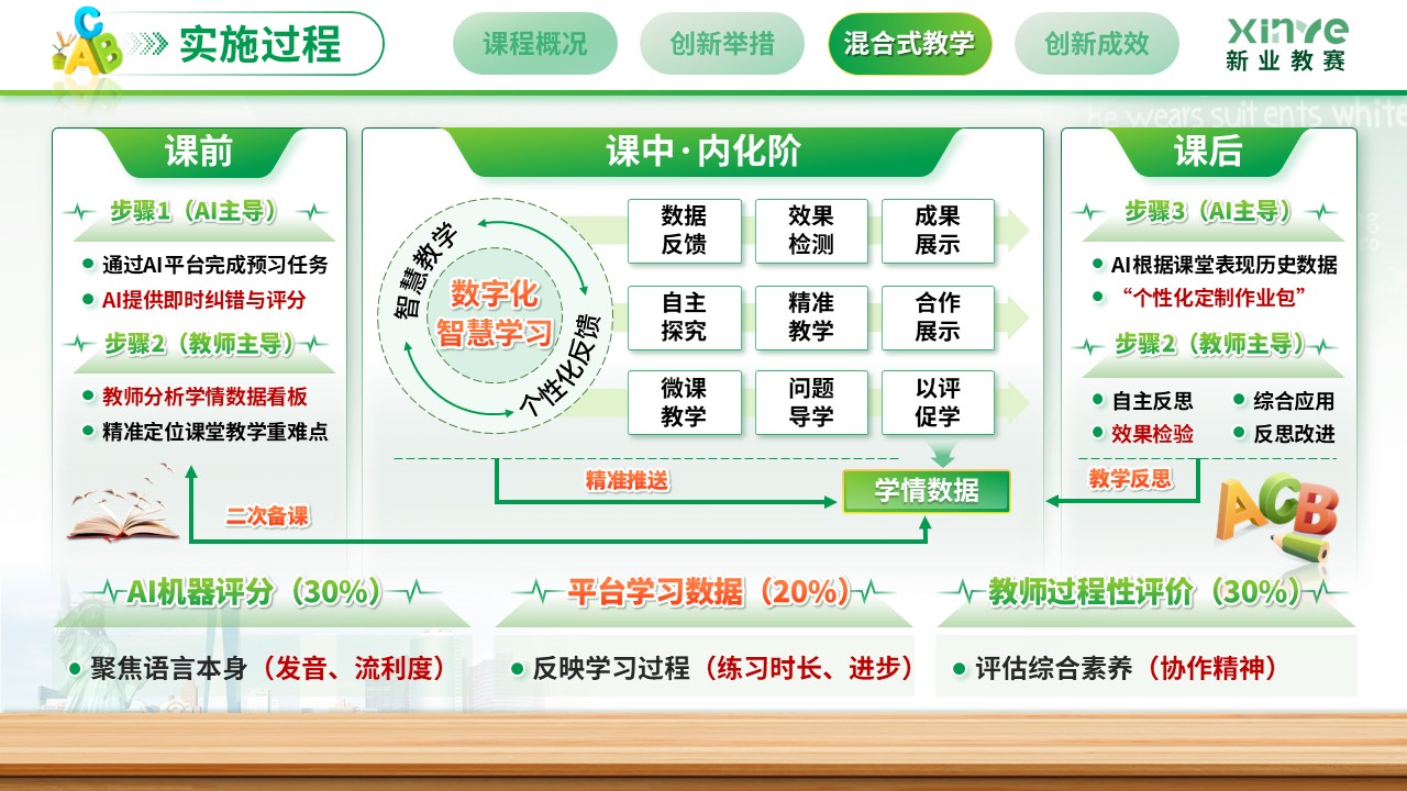 《AI赋能外语教学》外教社杯”全国高校外语教学大赛第8页预览图