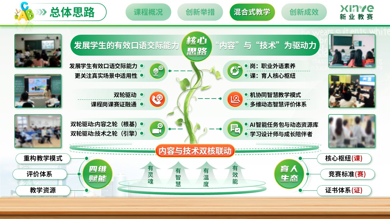 《AI赋能外语教学》外教社杯”全国高校外语教学大赛第9页预览图