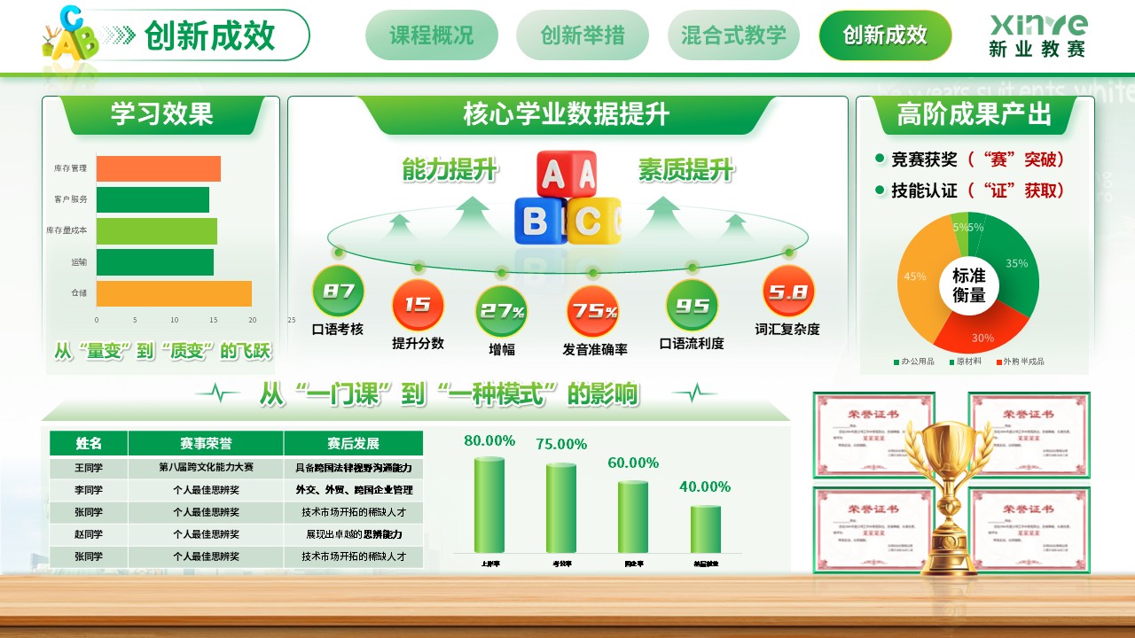 《AI赋能外语教学》外教社杯”全国高校外语教学大赛第10页预览图