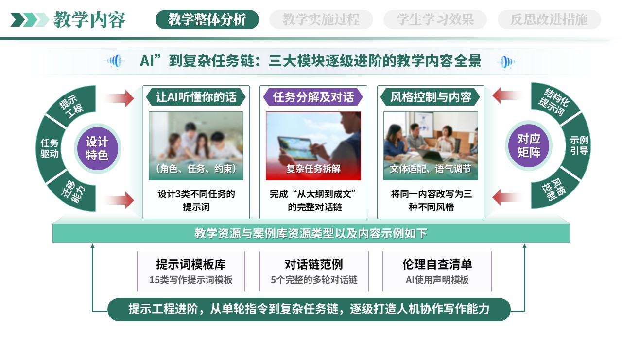 教学实施报告（AI赋能智能写作-绿色）第2页预览图