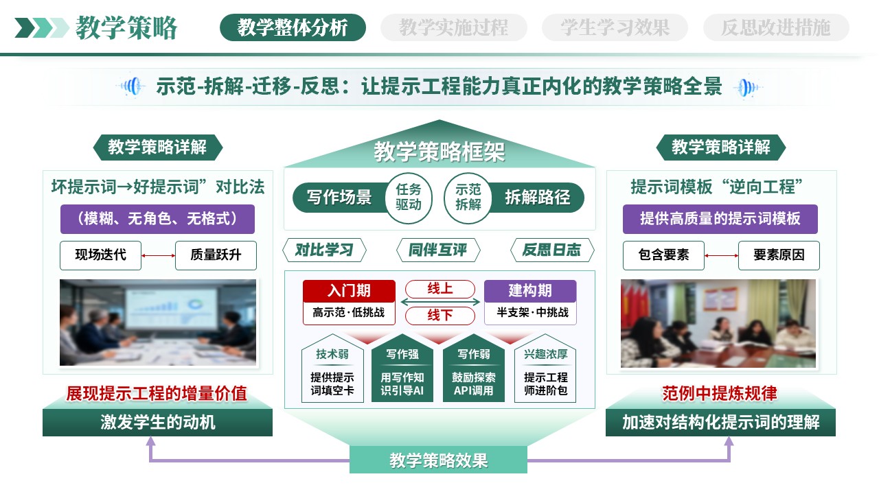 教学实施报告（AI赋能智能写作-绿色）第3页预览图