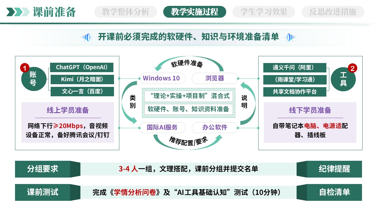 教学实施报告（AI赋能智能写作-绿色）第5页预览图