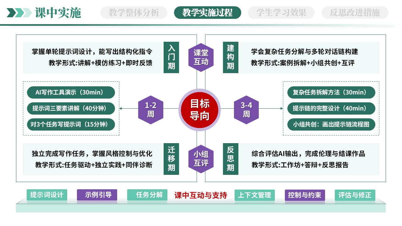 教学实施报告（AI赋能智能写作-绿色）第6页预览图