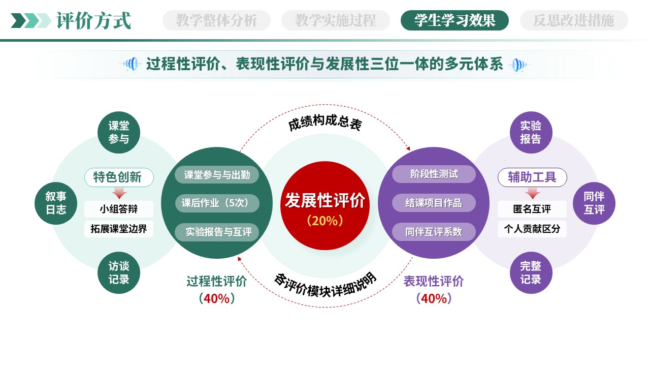 教学实施报告（AI赋能智能写作-绿色）第8页预览图