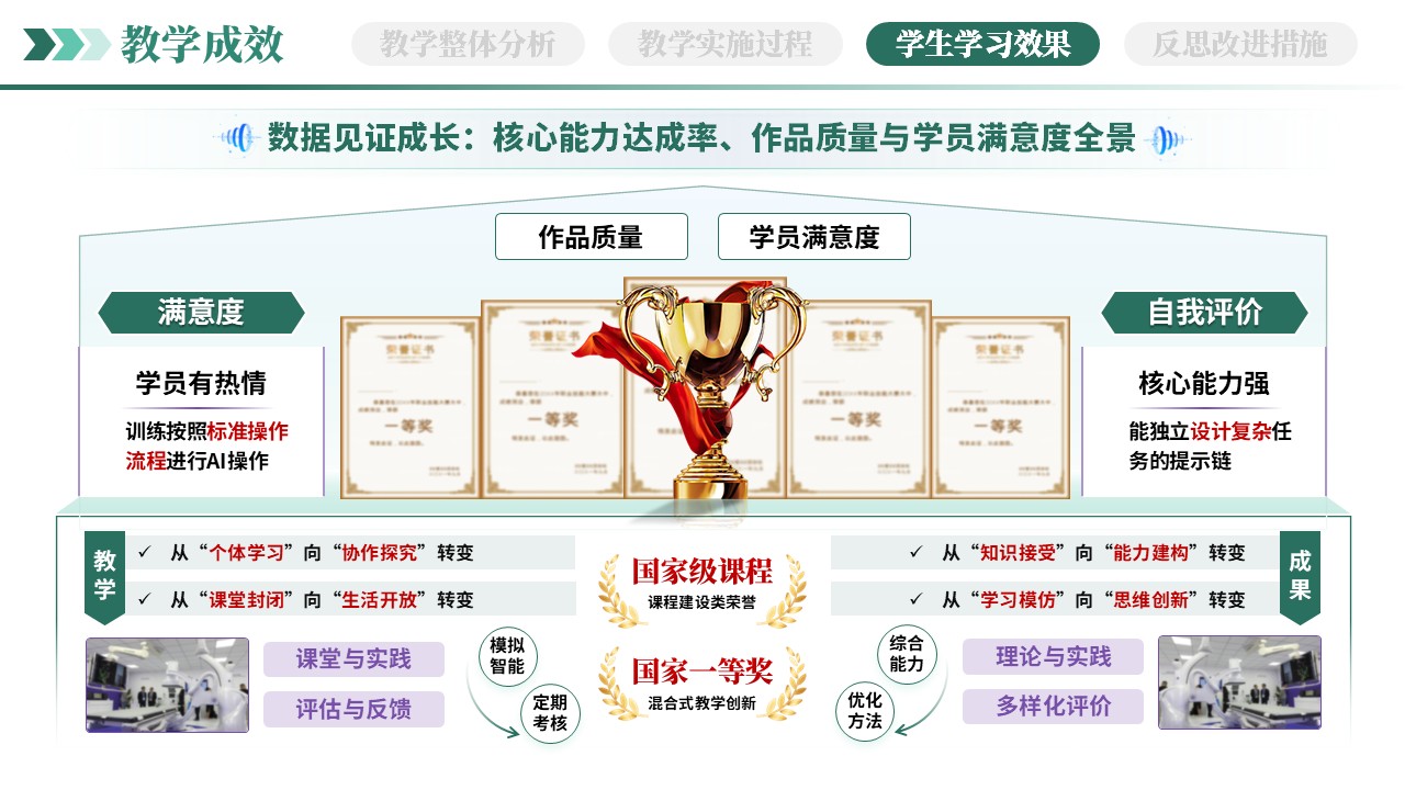 教学实施报告（AI赋能智能写作-绿色）第9页预览图