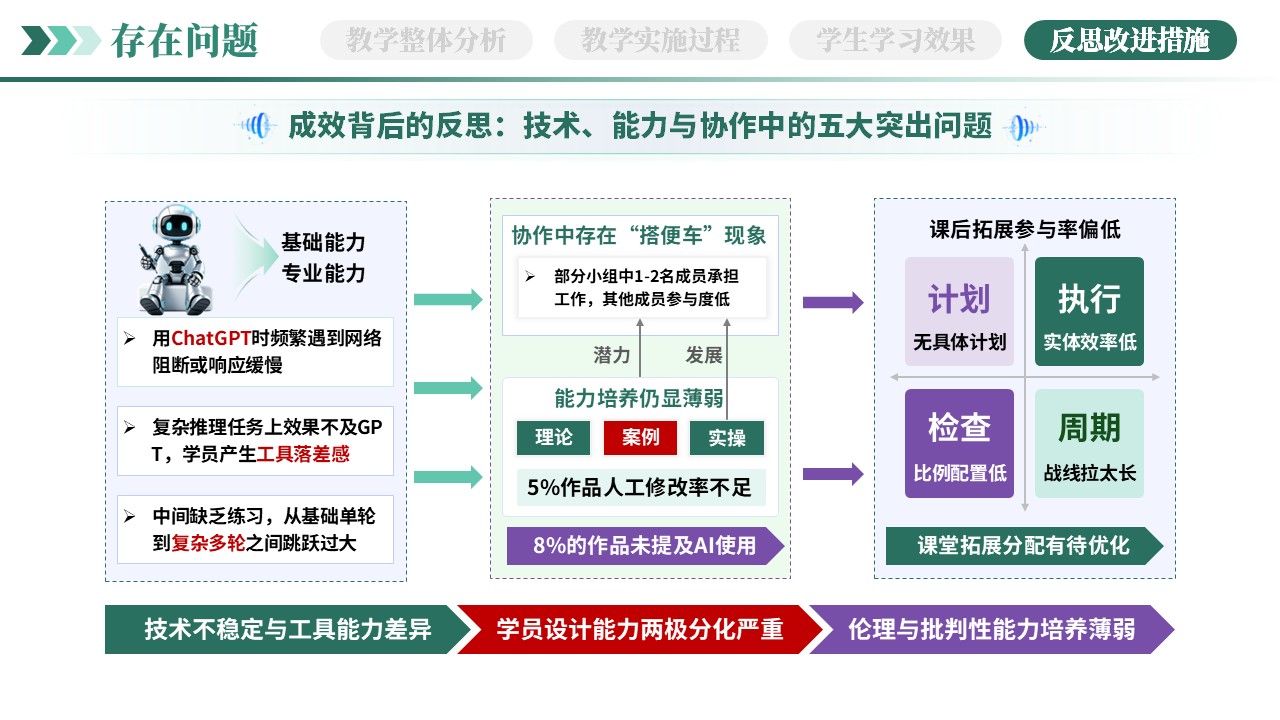 教学实施报告（AI赋能智能写作-绿色）第10页预览图