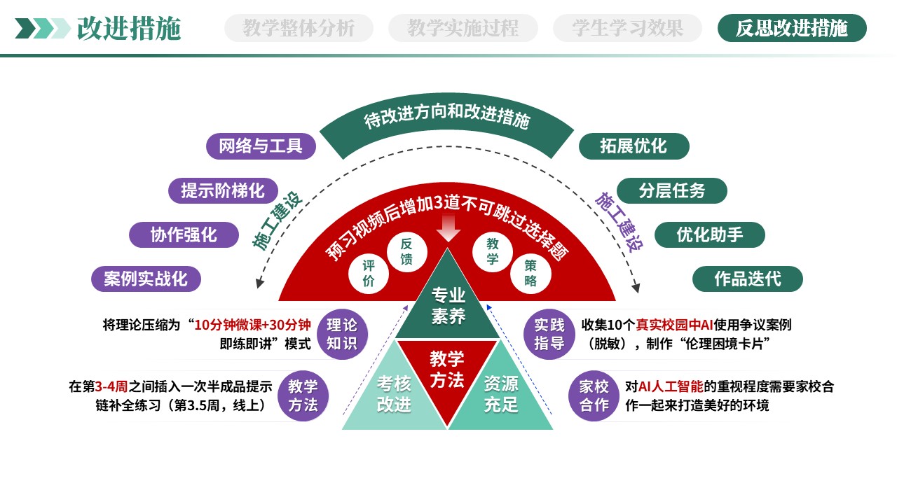 教学实施报告（AI赋能智能写作-绿色）第11页预览图