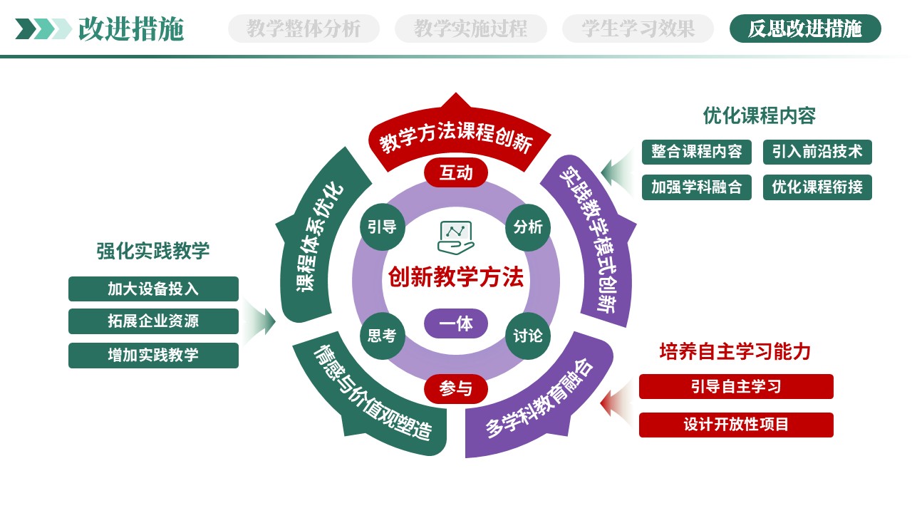 教学实施报告（AI赋能智能写作-绿色）第12页预览图