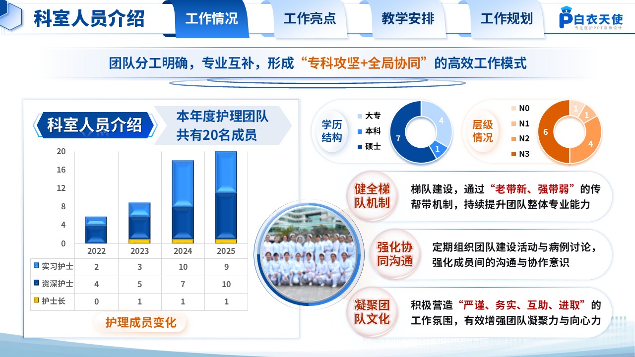 214期-年终汇报-手术室护士长年终汇报第3页预览