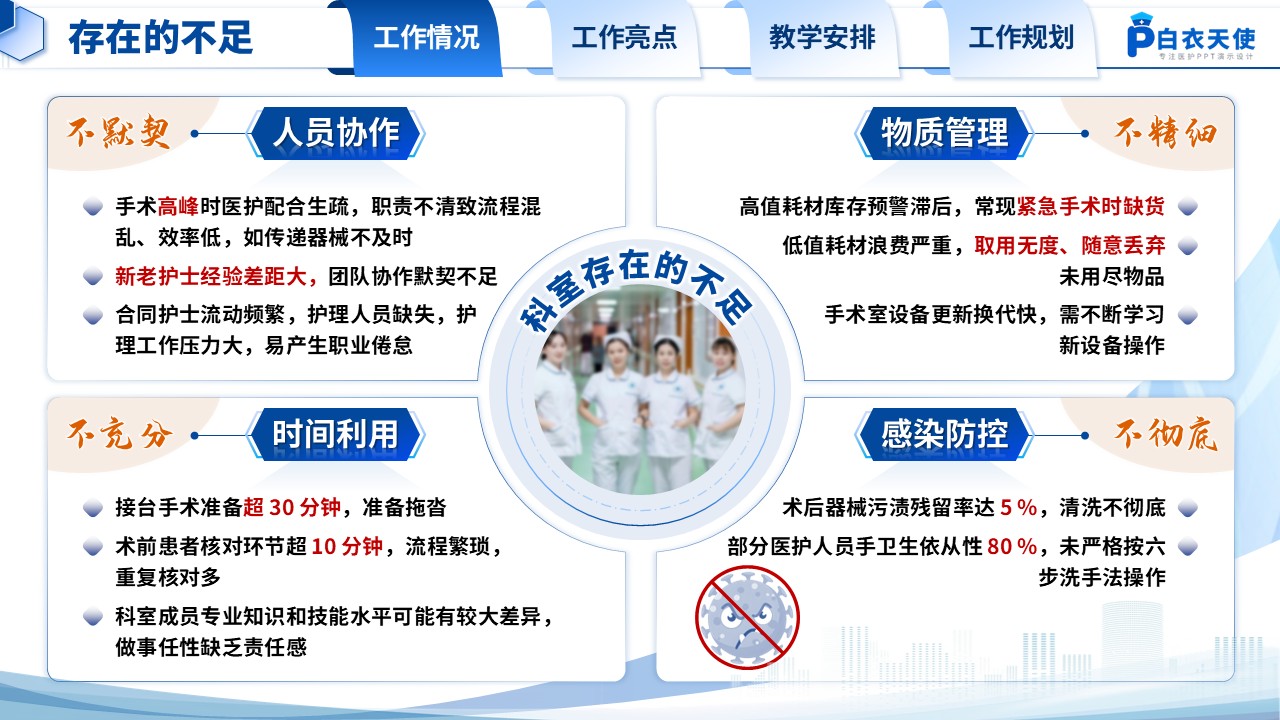 214期-年终汇报-手术室护士长年终汇报第5页预览