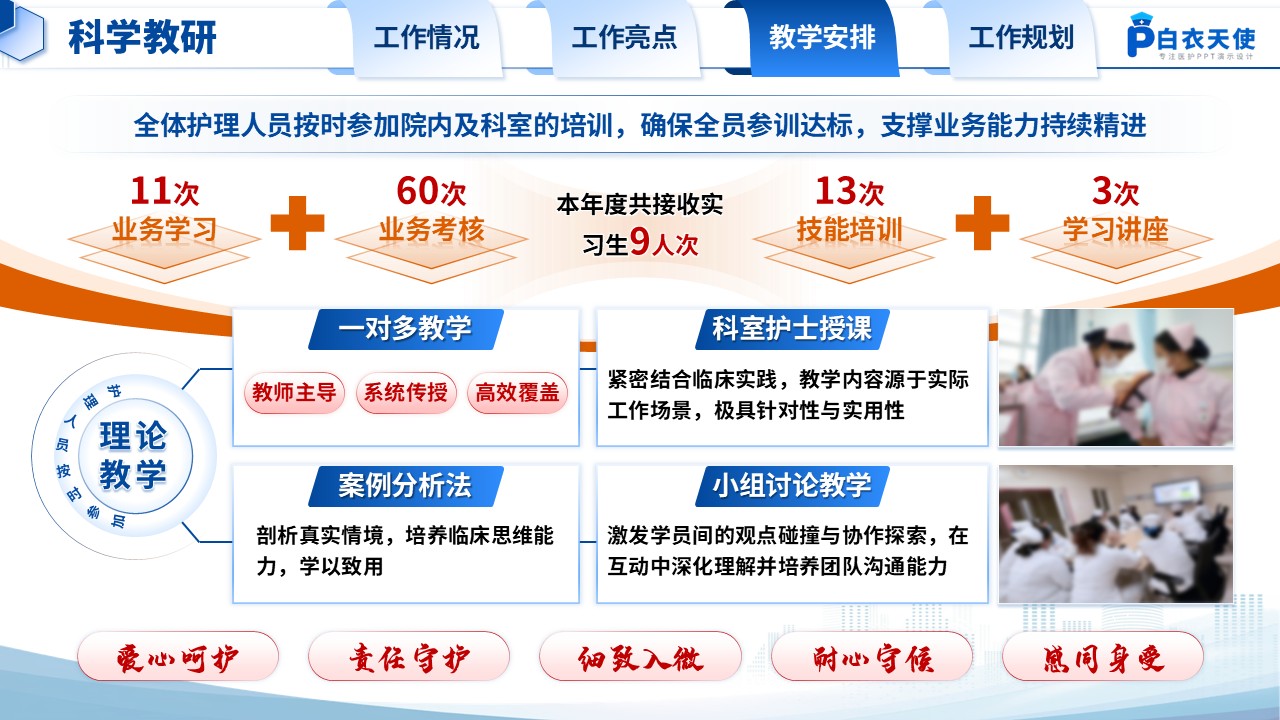 214期-年终汇报-手术室护士长年终汇报第10页预览