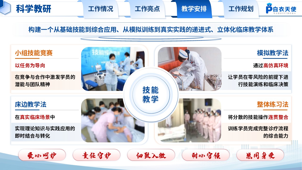 214期-年终汇报-手术室护士长年终汇报第11页预览