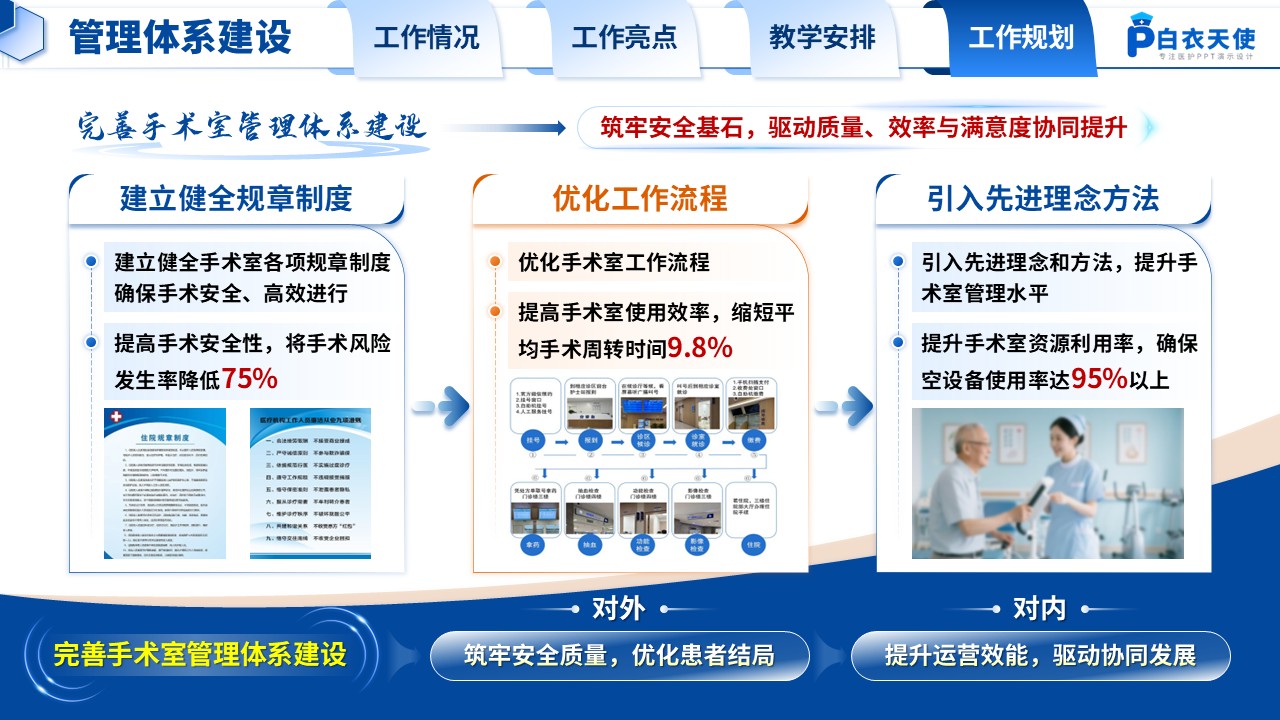 214期-年终汇报-手术室护士长年终汇报第13页预览