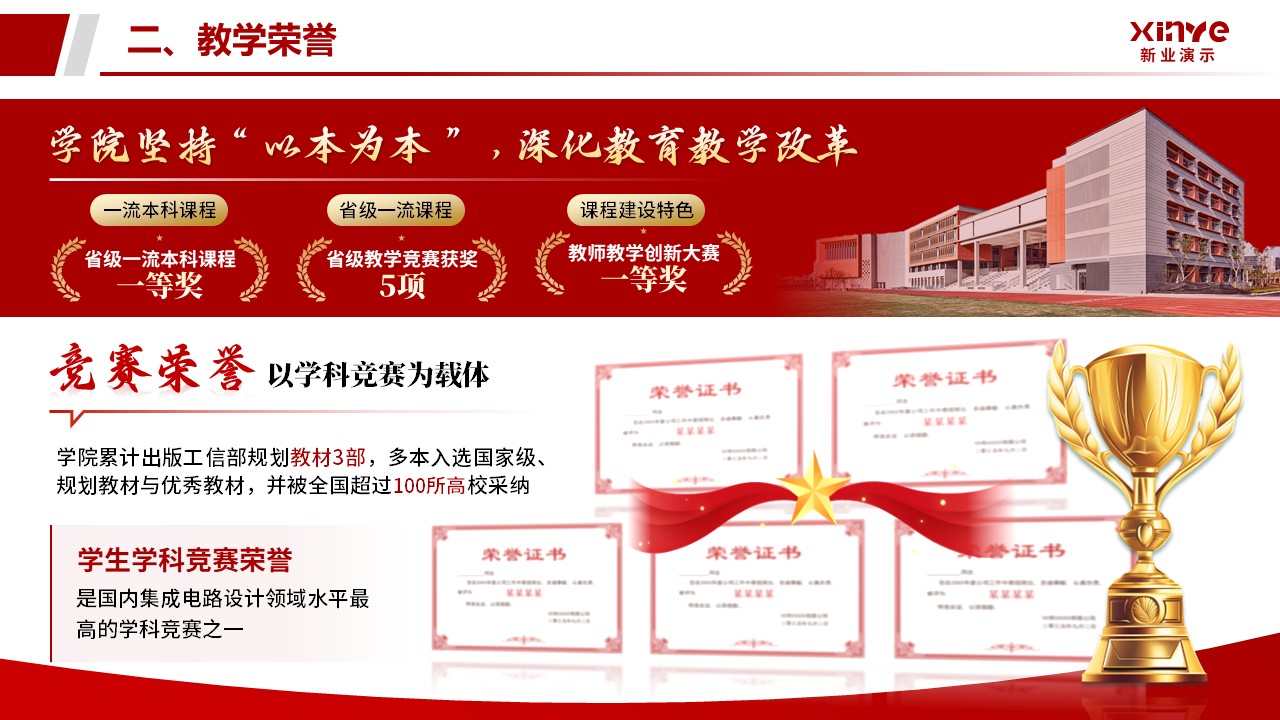 学院年中述职汇报（微电子工程学院-红色）第8页预览图