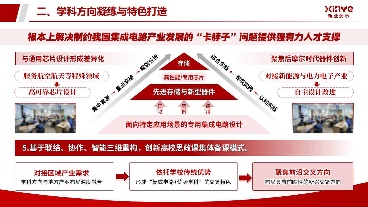 学院年中述职汇报（微电子工程学院-红色）第10页预览图
