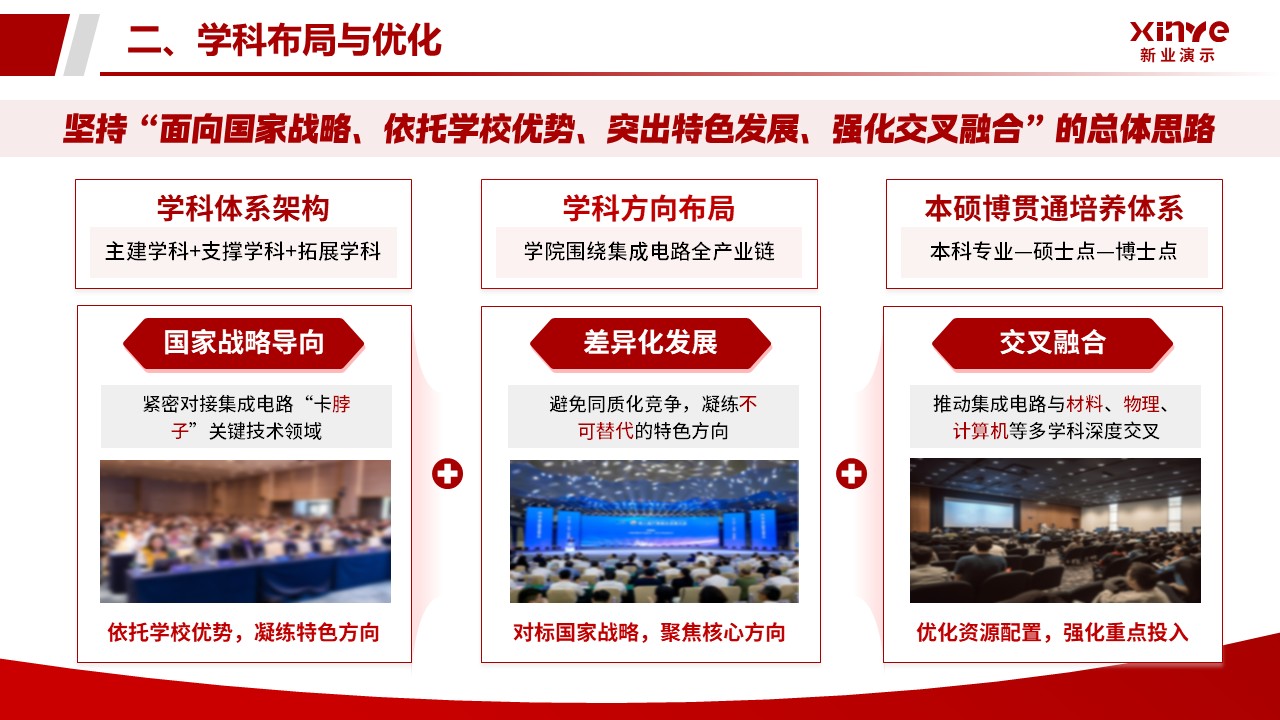 学院年中述职汇报（微电子工程学院-红色）第12页预览图