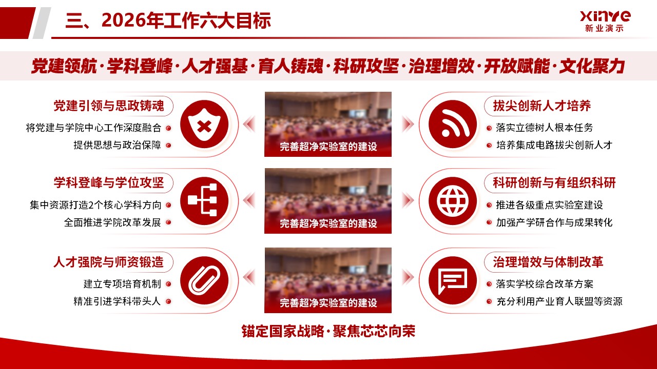 学院年中述职汇报（微电子工程学院-红色）第14页预览图